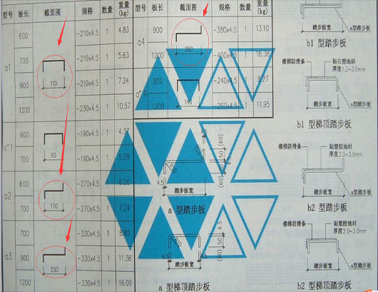 a1 a2 a3 a4含义证实截图